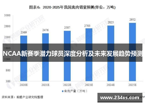 NCAA新赛季潜力球员深度分析及未来发展趋势预测