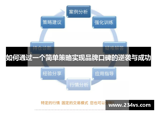 如何通过一个简单策略实现品牌口碑的逆袭与成功
