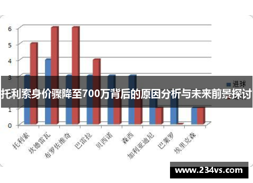 托利索身价骤降至700万背后的原因分析与未来前景探讨