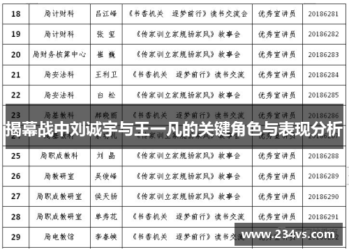揭幕战中刘诚宇与王一凡的关键角色与表现分析