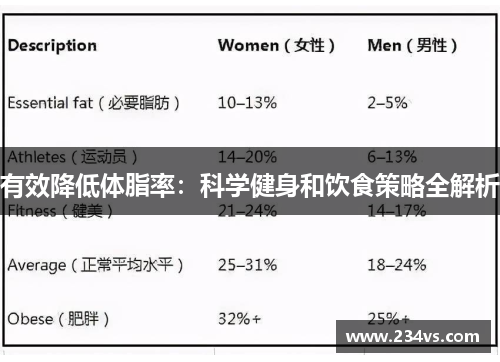 有效降低体脂率：科学健身和饮食策略全解析
