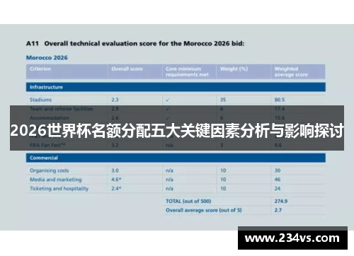 2026世界杯名额分配五大关键因素分析与影响探讨