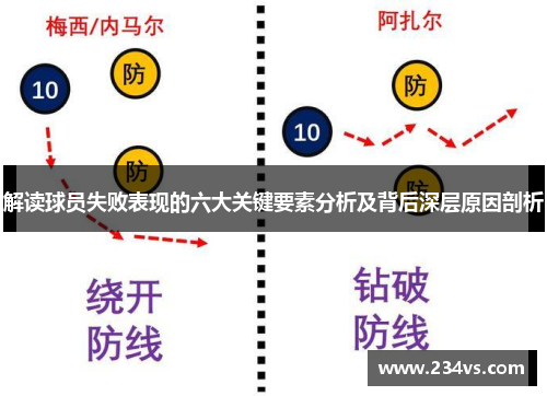 解读球员失败表现的六大关键要素分析及背后深层原因剖析 解读球员失败表现的六大关键要素分析及背后深层原因剖析