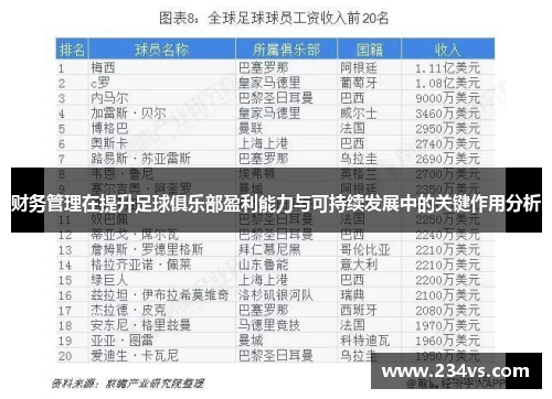 财务管理在提升足球俱乐部盈利能力与可持续发展中的关键作用分析