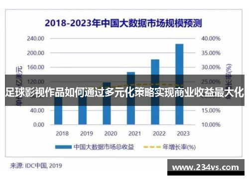 足球影视作品如何通过多元化策略实现商业收益最大化