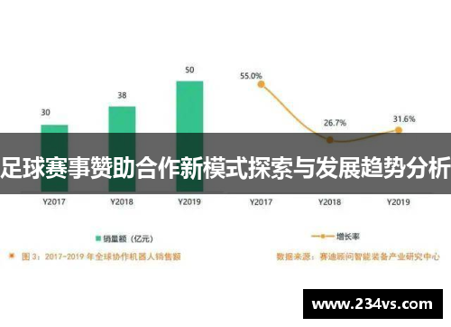 足球赛事赞助合作新模式探索与发展趋势分析 足球赛事赞助合作新模式探索与发展趋势分析